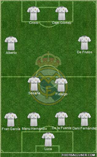 Real Madrid C.F. Formation 2019