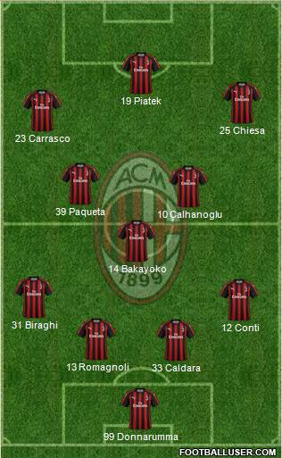 A.C. Milan Formation 2019