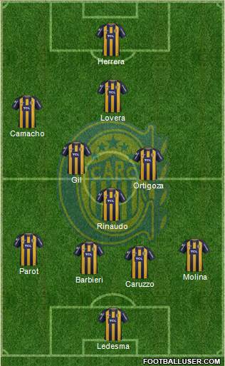 Rosario Central Formation 2019