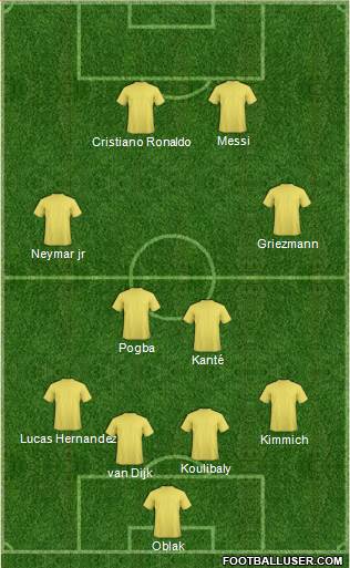 Champions League Team Formation 2019