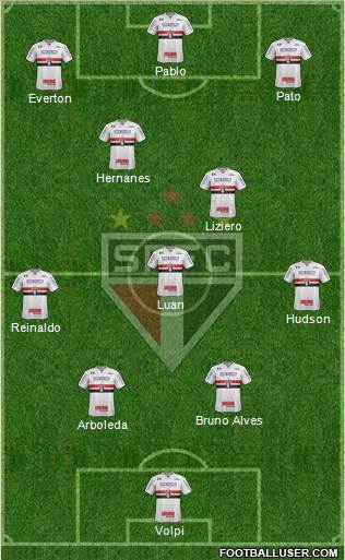 São Paulo FC Formation 2019