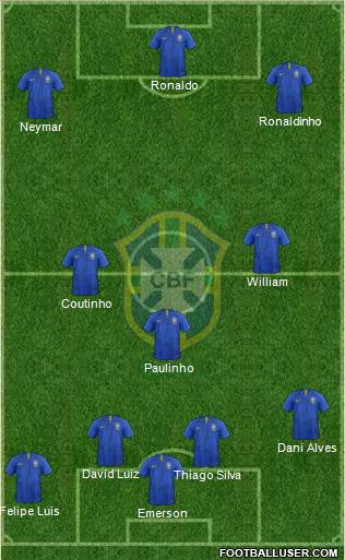 Brazil Formation 2019
