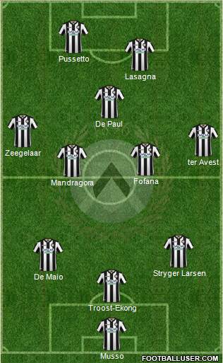 Udinese Formation 2019