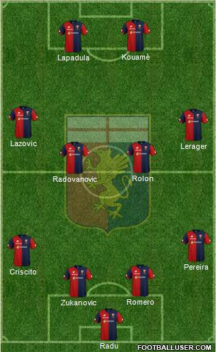 Genoa Formation 2019