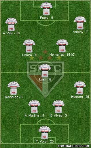 São Paulo FC Formation 2019