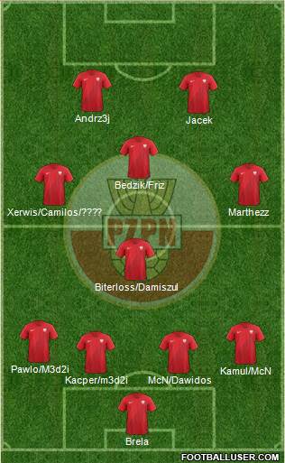 Poland Formation 2019