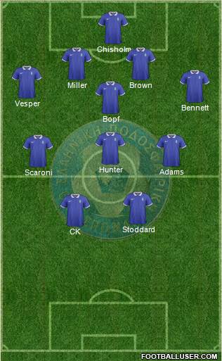 Greece Formation 2019