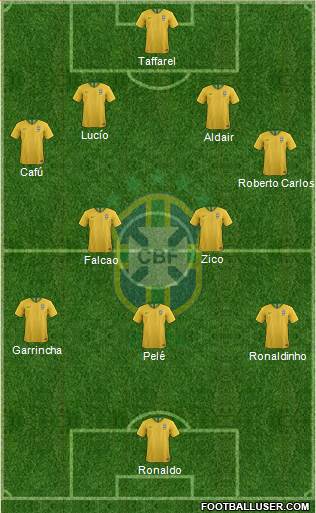 Brazil Formation 2019