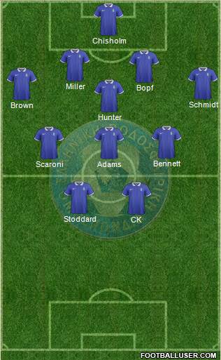 Greece Formation 2019