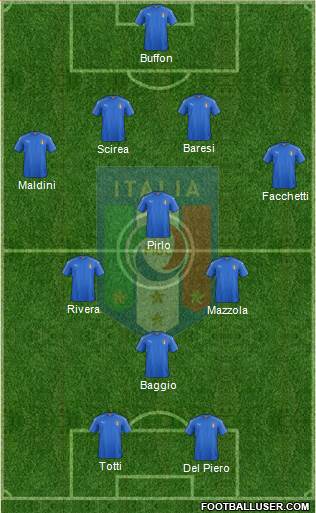 Italy Formation 2019