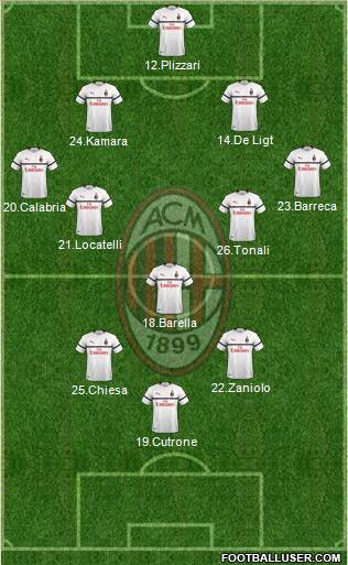 A.C. Milan Formation 2019