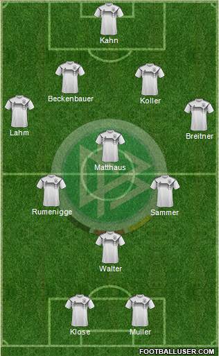 Germany Formation 2019