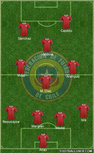 Chile Formation 2019
