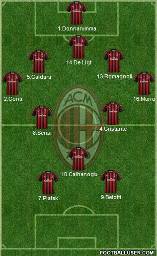 A.C. Milan Formation 2019
