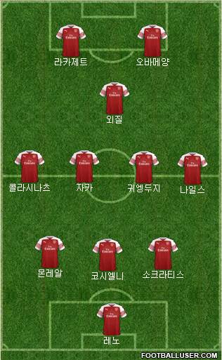 Arsenal Formation 2019