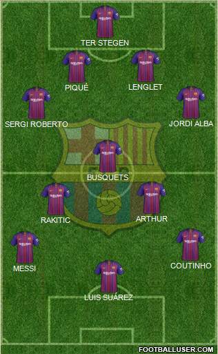 F.C. Barcelona Formation 2019