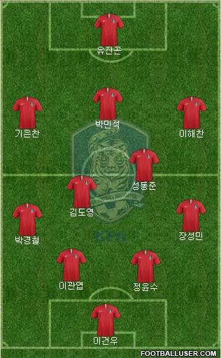 South Korea Formation 2019