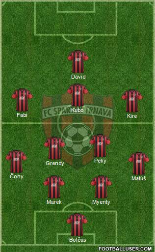 FC Spartak Trnava Formation 2019