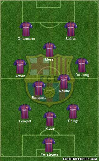 F.C. Barcelona Formation 2019