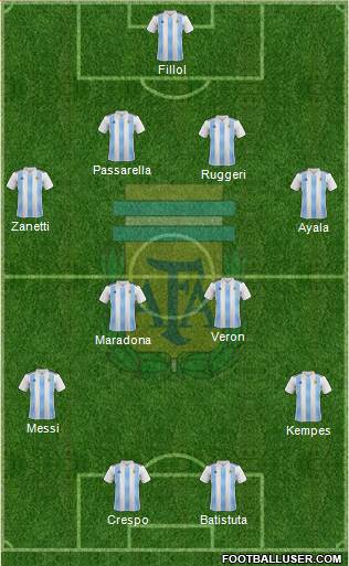 Argentina Formation 2019
