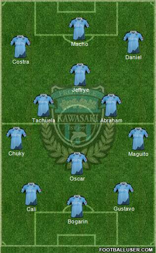 Kawasaki Frontale Formation 2019