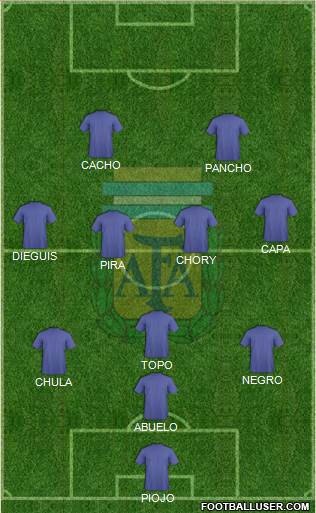 Argentina Formation 2019