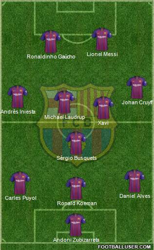 F.C. Barcelona Formation 2019
