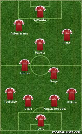 Arsenal Formation 2019