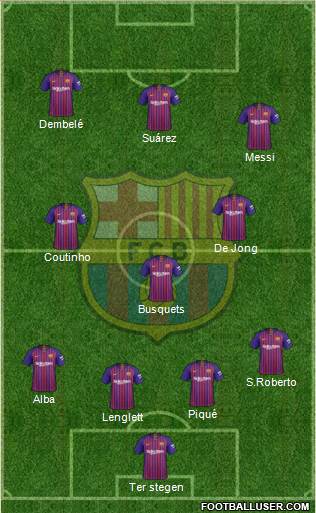 F.C. Barcelona Formation 2019