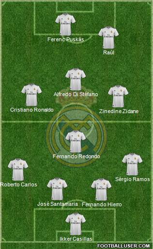 Real Madrid C.F. Formation 2019