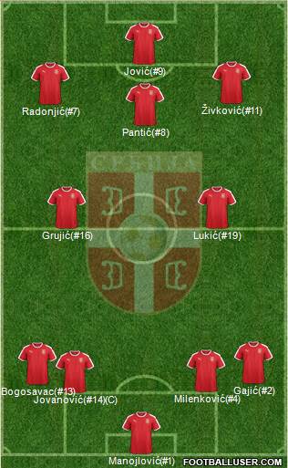 Serbia Formation 2019