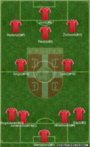 Serbia 4-2-3-1 football formation