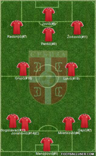 Serbia Formation 2019