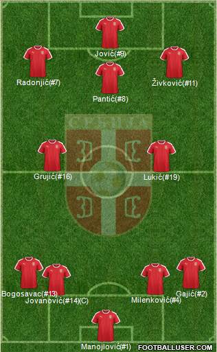 Serbia 4-2-3-1 football formation