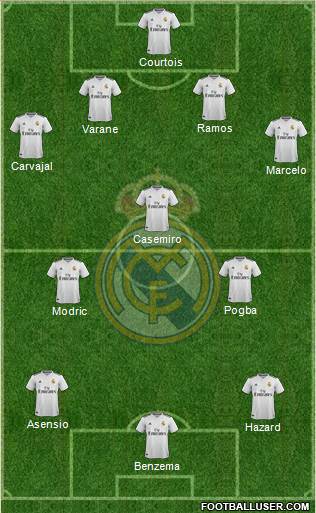 Real Madrid C.F. Formation 2019