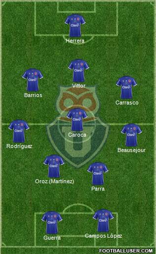 CF Universidad de Chile Formation 2019