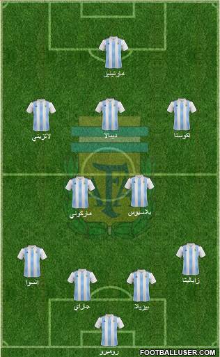 Argentina Formation 2019