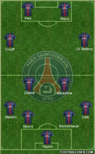 Paris Saint-Germain Formation 2019