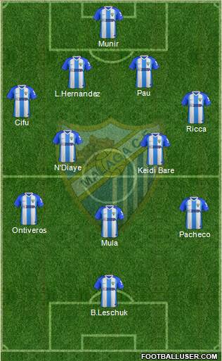 Málaga C.F., S.A.D. Formation 2019