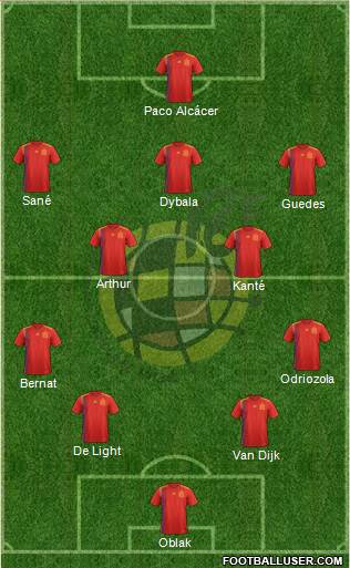 Spain Formation 2019