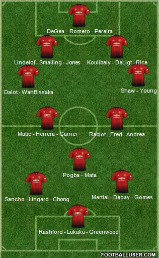 Manchester United Formation 2019