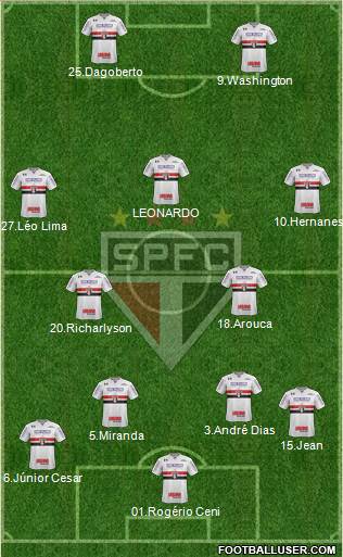 São Paulo FC Formation 2019