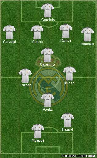 Real Madrid C.F. Formation 2019