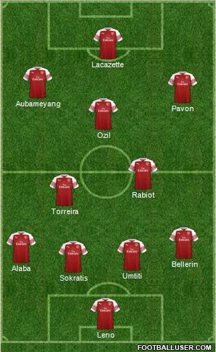 Arsenal Formation 2019