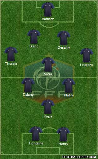 France Formation 2019