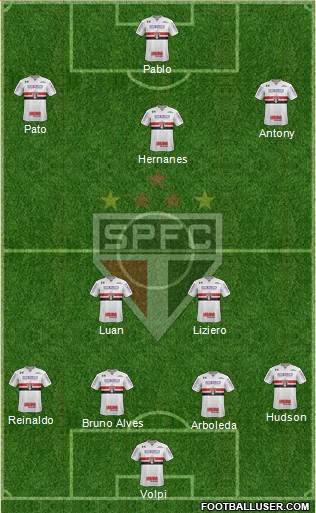 São Paulo FC Formation 2019