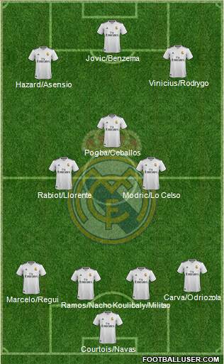 Real Madrid C.F. Formation 2019