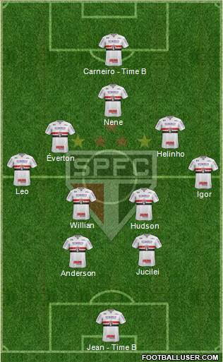São Paulo FC Formation 2019