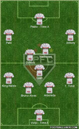 São Paulo FC Formation 2019