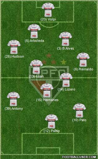 São Paulo FC Formation 2019
